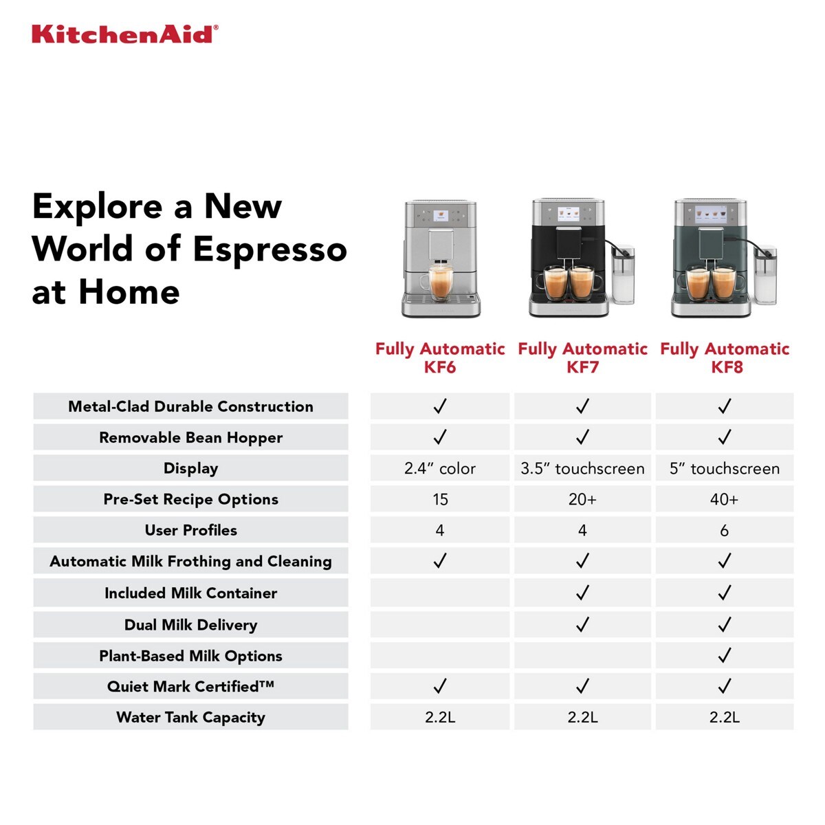 Fully Automatic Espresso Machine KF6 - Stainless Steel Finish - Image 10